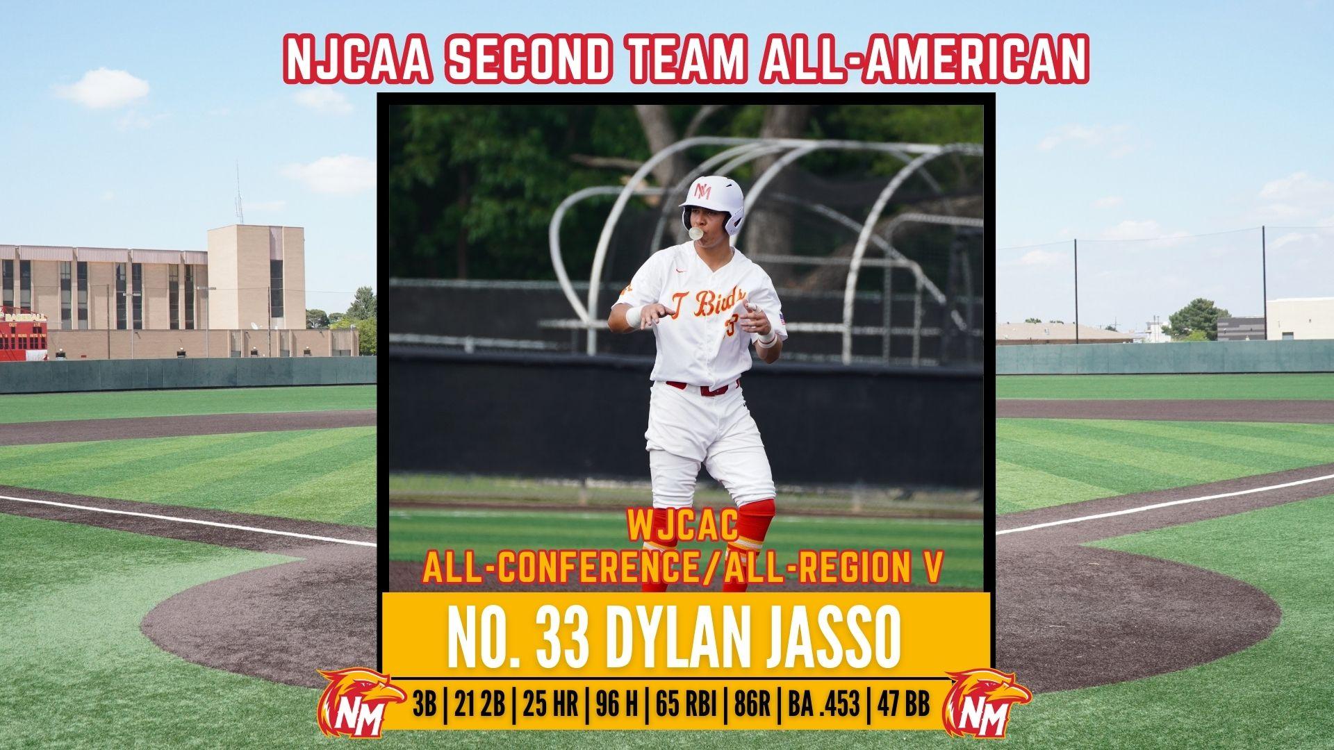Dylan Jasso Named Second Team All-American, Brent Iredale Voted WJCAC MVP, and HC Michael Robbins Earns Second Straight WJCAC COY Award